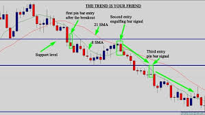 Learning strategies and following these simple rules will help you. Trading Strategy Pins For Currency Binary Options Day Company Stock Tips Forex Strategies 101 Marke Trading Strategy Forex Forex Trading Training