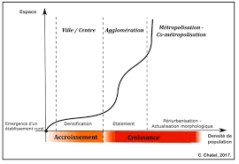 Pour plus de détails sur l'évolution de la population mondiale, cliquez ici. Les 32 Plus Grandes Agglomerations Du Monde Comment L Urbanisation Repousse T Elle Ses Limites