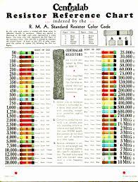 The color of the sheathing indicates recommended usages. Diagram Wiring Diagrams Color Codes Full Version Hd Quality Color Codes Snadiagram Sorrisoperilsudan It