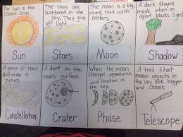 Sun And Stars Vocabulary First Grade First Grade Science 1st Grade Science Star Science