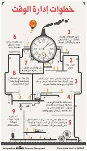 خطوات إدارة الوقت life skills activities life skills life habits