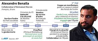 L'ancien conseiller en sécurité auprès d'emmanuel macron, alexandre benalla, sur le plateau de la chaîne tf1, le 27 juillet 2018, lors de son interview. Sept Points Pour Comprendre L Affaire Alexandre Benalla