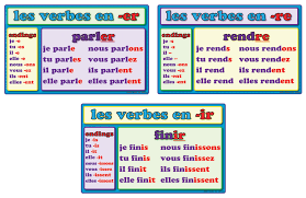 Er Ir Re Verb Charts Carlex Online Com