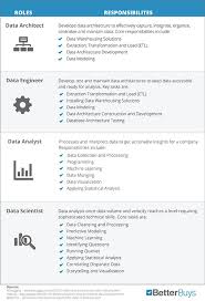 What Is The Difference Between A Data Analyst And A Data Scientist Quora Datenvisualisierung Kunstliche Intelligenz Digitalisierung