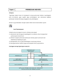 Perbedaan segi horizontal adalah perbedaan individu dalam aspek mental, seperti tingkat kesadaran, bakat, minat, ingatan, emosi, dan strategi berbeda telah secara ekstensif menyelidiki dalam berbagai pelajaran dan memori tugas. 9 Tajuk 3 Perbezaan Individu