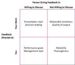 How To Respond Effectively To Negative Feedback Smart Like How