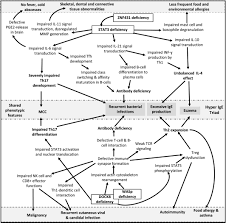 Image result for Allergic Triad
