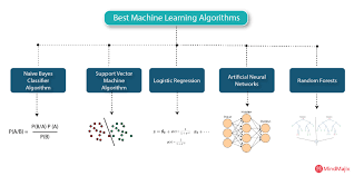 Regression And Linear Modeling Best Practices And Modern Methods Pdf Machine Learning Tutorial What Is Machine Learning Machine Learning Tutorial Machine Learning Machine Learning Applications