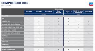 76 Genuine Compressor Oil Cross Reference Chart