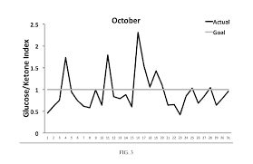 Us20160078782a1 Glucose Ketone Index For Metabolictherapy