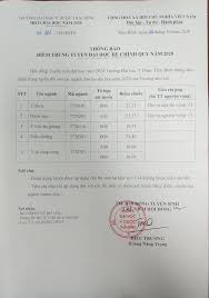 Trong đó, ngành y đa khoa có điểm trúng tuyển cao nhất là 28,45 với tổng số 314 thí năm 2020, đại học y dược tphcm có 2.151 chỉ tiêu xét tuyển theo kết quả thi thpt, trong đó, ngành y khoa tuyển sinh nhiều nhất với 276 chỉ tiêu. Ä'iá»ƒm Chuáº©n Ä'áº¡i Há»c Y DÆ°á»£c Thai Binh NÄƒm 2020