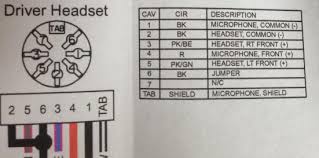 The advice and suggestions which have been elaborated above should be a terrific kick start, however. Harley Radio Wiring Diagram Hobbiesxstyle