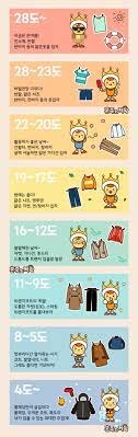 아이콘, 설명으로 날씨 아이콘을 설명하는 표입니다. ìƒí™œtip ê¸°ì˜¨ë³„ ì˜·ì°¨ë¦¼ ì§ìž¥ì¸ ìµœëŒ€ ë‚œì œ ì˜¤ëŠ˜ ë­ìž…ì§€ ë°ì¼ë¦¬íŒ