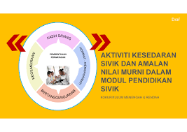The allocation for civic lessons will be 1 hour per month for each related subject. Amalan Pendidikan Sivik Dalam Kokurikulum