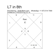 Saturn In 7th House In Navamsa Chart 2019