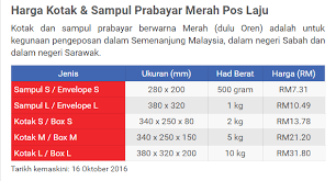 Berikut ini daftar harga pilox sappor terbaru yang kami rangkum dari berbagai sumber. Harga Sampul Pos Laju 2018 Sampul Duit Raya Eksklusif Unit Bisnis Poslaju Dari Pos Malaysia Rat Anggraini