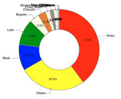 preventing label crowding in piechart radialcallout and