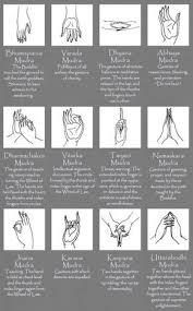 The Mudras Or Hand Gestures Of The Buddha These Well Defined Gestures Have A Definite Meaning Throughout All Styles A Buddhism Meditation Buddha Buddhist Art