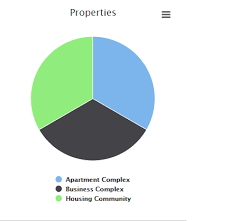How To Add Font Awesome Icon In The Pie Chart Title Using