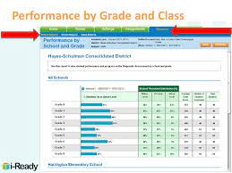 Maybe you would like to learn more about one of these? I Ready Understanding Data Initial Diagnostic Onsite Ppt Download