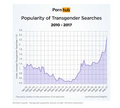 Check spelling or type a new query. Pornography Transgenderism The Proliferation Of Sissy Hypno Mind Programming On Social Media Lipstick Alley
