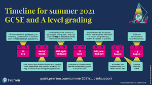 Grades will be available from 8.30am, however you should. Support For Students Parents And Carers Pearson Qualifications