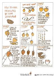 Последние твиты от shizuma hoshigaki (@shizumahoshiga3). How To Make Hanging Dried Persimmons Hoshigaki Persimmons Persimmon Recipes Persimmon Fruit