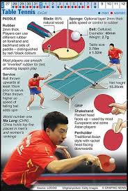 Angle your racket down a bit. What Table Tennis Tips Would You Give To An Amateur Quora