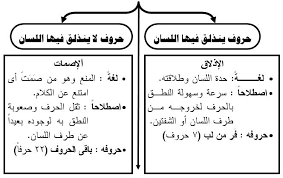 صفات الحروف quotes math teacher
