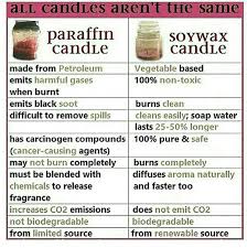 Candle Scent Mixing Chart Related Keywords Suggestions