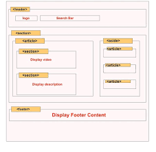 Pin On Html5