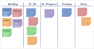 kanban board template for agile pm