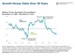 Is It Time For Value Stocks To Shine Seeking Alpha