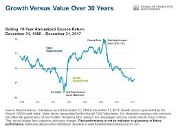 is it time for value stocks to shine seeking alpha