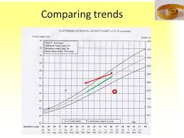 Fetal Growth Patterns How To Improve The Antenatal