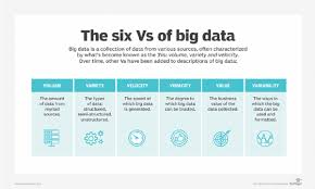 Big!, a discovery channel television show. What Is Big Data And Why Is It Important