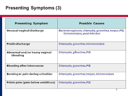 Though yeast infections can happen to anyone at any time, there are certain things that make getting them more likely. Family Planning Counseling And Service Provision Sti Evaluation And Treatment And Hiv Counseling And Or Testing Module 3 Session 2 Sti And Hiv Service Ppt Download