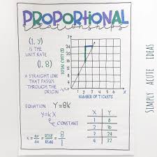 This engaging proportional relationships activity allows students to sort proportional and nonproportional relationships represented as table of values. Constant Of Proportionality Chart Worksheet Printable Worksheets And Activities For Teachers Parents Tutors And Homeschool Families