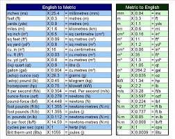 Printable Metric Conversion Table English Metric