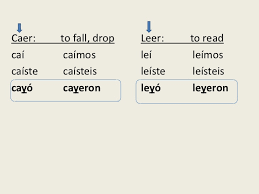 Notas Preterite Y Verbs