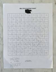 Multiplication Chart And Montessori Pythagoras Board