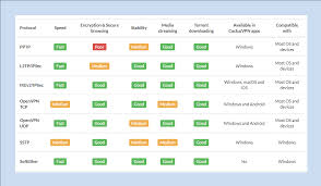 Which works out to $3.25 a month. Cactusvpn Review Vpncrew