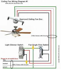 Installing A Ceiling Fan Wiring For Ceiling Fan Installation Yugteatr Ceiling Fan Wiring Home Electrical Wiring Electrical Wiring