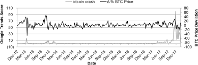 So why is a crypto crash taking place today? Bitcoin Pricing Impact Of Attractiveness Variables Springerlink