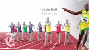 He lowered it to 9.69 secs at the 2008 olympic games in beijing and then to. 100m Every Olympic Medalist In History In A Single Race R Sports Olympics Sports Usain Bolt