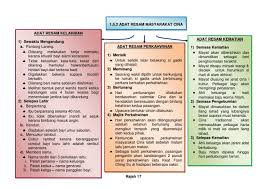 We did not find results for: Adat Resam Kaum Cina