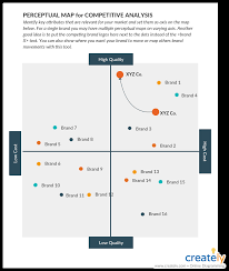 How To Do A Competitive Analysis With Easy Visual Techniques