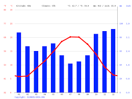 From the 'lectric law library's lexicon vendee, vendor. Payre Sur Vendee Climate Average Temperature Weather By Month Payre Sur Vendee Weather Averages Climate Data Org