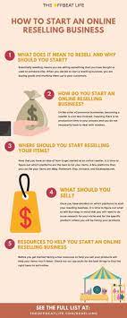 How To Start An Online Reselling Business