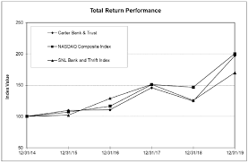 Shares outstanding refer to a company's stock currently held by all its shareholders, including share blocks held by institutional investors and restricted shares owned a company may have 100 million shares outstanding, but if 95 million of these shares are held by insiders and institutions, the float of. Ex 99 1 6 Tm2036036d1 Ex99 1 Htm Exhibit 99 1 Exhibit